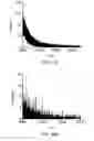Fig. 33 - Systems and methods of preparing stabilized lipid assemblies