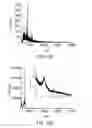 Fig. 35 - Systems and methods of preparing stabilized lipid assemblies