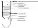 Fig. 01 - Products and methods to isolate mitochondria