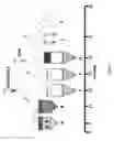 Fig. 03 - Products and methods to isolate mitochondria