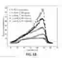 Fig. 09 - Microfluidic concentrator for label-free, continuous nanoparticle processing