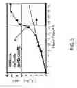 Fig. 06 - Forming a solder joint between metal layers