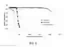 Fig. 06 - Inkjet nozzle device having improved lifetime