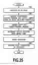 Fig. 26 - Sheet supplying apparatus and printing apparatus