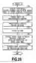 Fig. 27 - Sheet supplying apparatus and printing apparatus