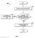 Fig. 06 - Tire management system