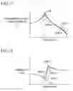 Fig. 09 - Suspension device for vehicle