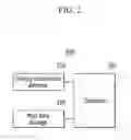 Fig. 03 - APPARATUS AND METHOD FOR SHIFT CONTROL OF HYBRID VEHICLE