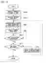 Fig. 16 - Vehicle control apparatus, vehicle control method, and vehicle control program
