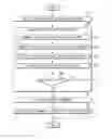 Fig. 01 - Input device, vehicle having the input device, and method for controlling the vehicle