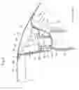 Fig. 04 - Vehicle body front structure