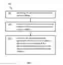Fig. 02 - Package delivery and reception with drones