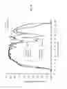 Fig. 17 - Composite Heat Seal Structure Adaptable to Step Portion Formed By Piling