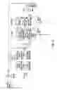 Fig. 16 - Systems for Treating Water