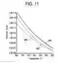 Fig. 11 - Shaped glass articles and methods for forming the same