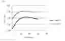 Fig. 03 - FLOAT GLASS FOR CHEMICAL STRENGTHENING