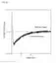 Fig. 10 - FLOAT GLASS FOR CHEMICAL STRENGTHENING