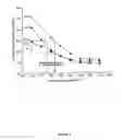 Fig. 06 - Methods to make glass compositions and fibers made therefrom