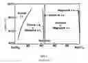 Fig. 07 - Steam-assisted production of metal silicate cements, compositions and methods thereof