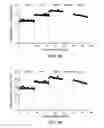 Fig. 04 - Process for conversion of acyclic Ccompounds to cyclic Ccompounds and catalyst composition for use therein