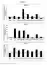 Fig. 04 - PPAR MODULATORS
