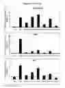 Fig. 07 - PPAR MODULATORS