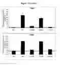 Fig. 13 - PPAR MODULATORS