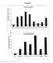 Fig. 17 - PPAR MODULATORS