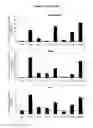 Fig. 22 - PPAR MODULATORS