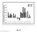 Fig. 10 - Histone acetyltransferase modulators and uses thereof