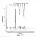 Fig. 04 - METHODS AND COMPOSITIONS FOR MAKING AN AMINO ACID TRIISOCYANATE