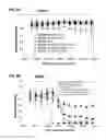 Fig. 04 - Auristatin derivatives and conjugates thereof