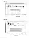 Fig. 07 - Auristatin derivatives and conjugates thereof