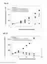 Fig. 10 - Auristatin derivatives and conjugates thereof