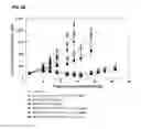 Fig. 11 - Auristatin derivatives and conjugates thereof