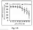 Fig. 05 - Compounds and methods of treating neurological disorders
