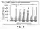 Fig. 06 - Compounds and methods of treating neurological disorders