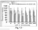 Fig. 07 - Compounds and methods of treating neurological disorders