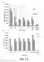 Fig. 15 - Compounds and methods of treating neurological disorders