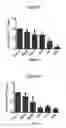Fig. 04 - Compositions and methods for treating cancers
