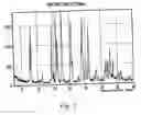 Fig. 02 - POLYMORPHIC FORMS OF 3-(4-AMINO-1-OXO-1,3 DIHYDRO-ISOINDOL-2-YL)-PIPERIDINE-2,6-DIONE