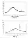 Fig. 02 - Polymorphic form of [5-fluoro-3-({2-[(4-fluorobenzene) sulfonyl] pyridin-3-yl}methyl)-2-methylindol-1-yl]-acetic acid
