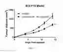 Fig. 03 - Compositions and methods for inhibiting arginase activity