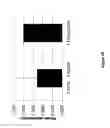 Fig. 49 - Compounds, compositions and methods for coloring edible materials