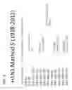 Fig. 05 - Computationally optimized broadly reactive antigens for H1N1 influenza