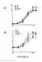 Fig. 09 - THERAPEUTIC USE OF BONE MORPHOGENETIC PROTEINS