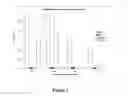 Fig. 04 - High affinity antibodies that neutralize enterotoxin B