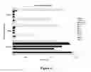 Fig. 07 - High affinity antibodies that neutralize enterotoxin B