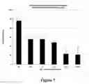 Fig. 08 - High affinity antibodies that neutralize enterotoxin B