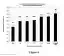 Fig. 09 - High affinity antibodies that neutralize enterotoxin B